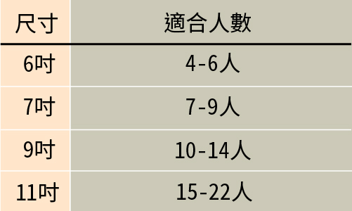 蛋糕尺寸適合人數