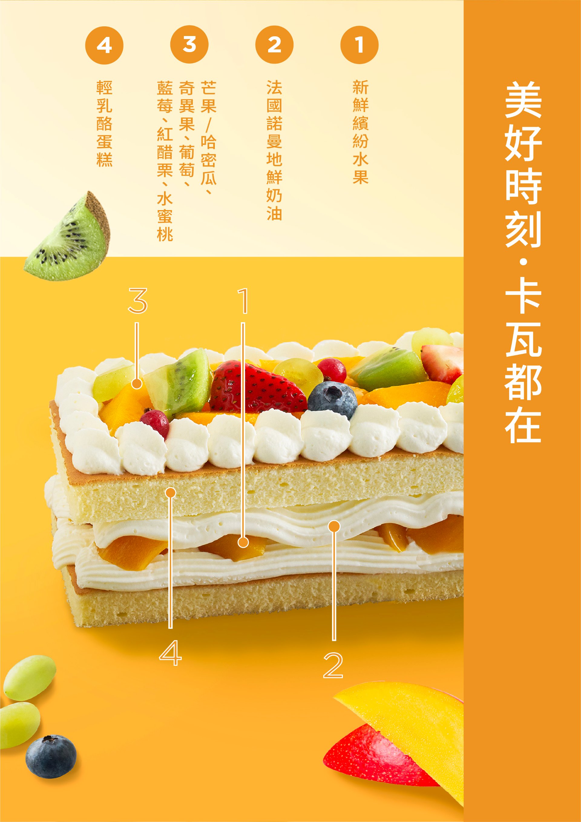蛋糕切片介紹,芒果/哈密瓜、水蜜桃、奇異果,讓您每一口都吃的到新鮮水果.