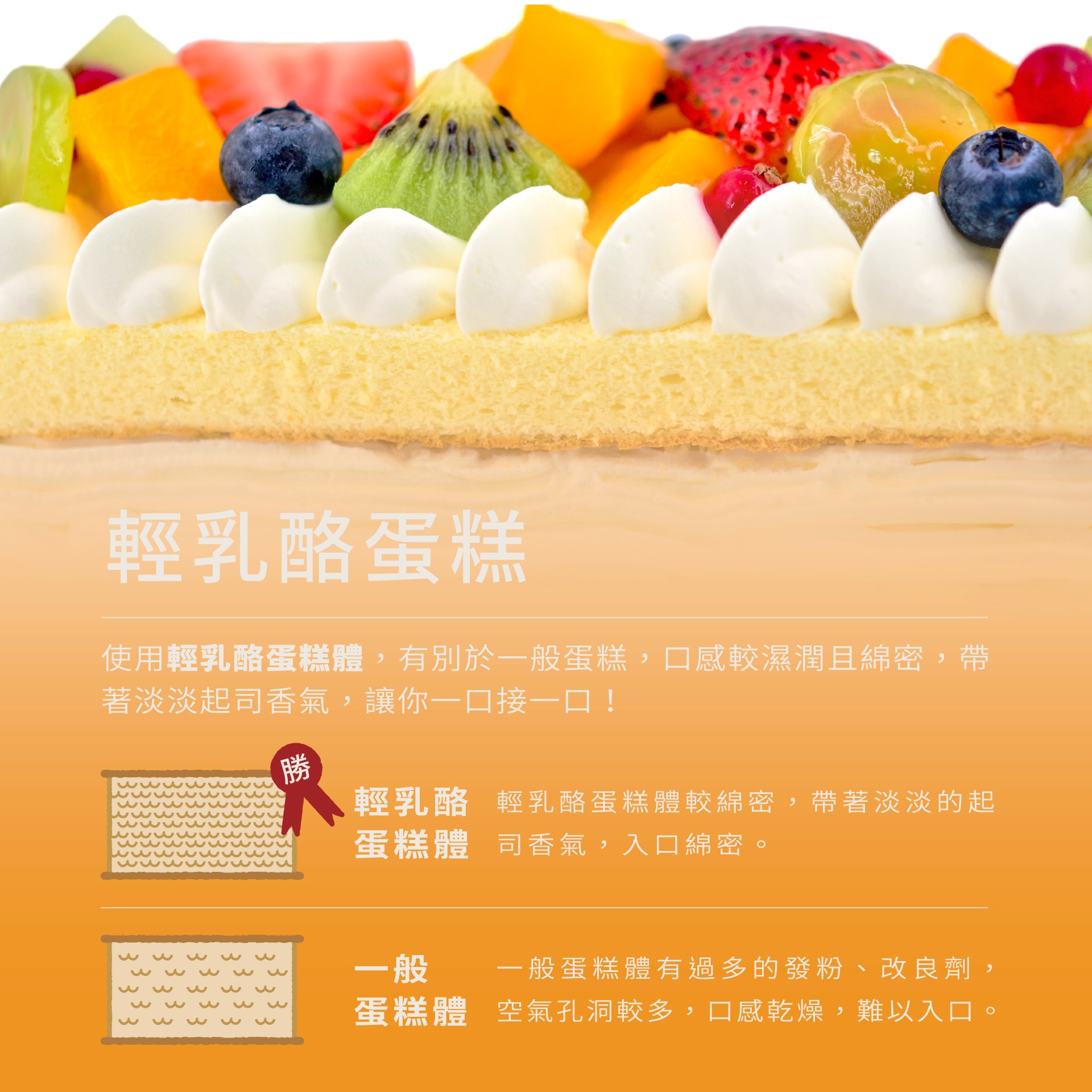 搭配卡瓦經典輕乳酪蛋糕體