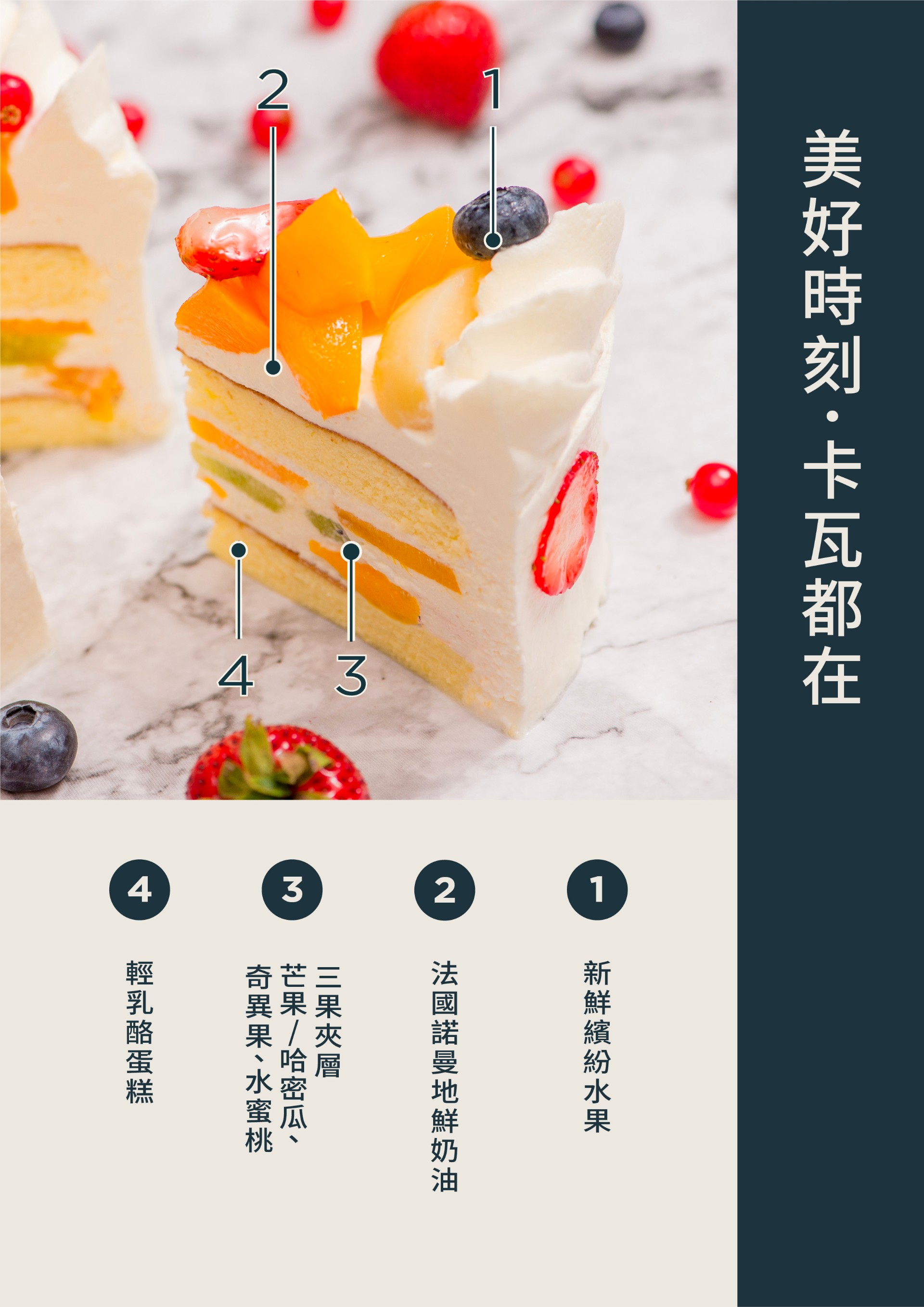 蛋糕切片介紹，哈密瓜、水蜜桃、奇異果，讓您每一口都吃的到新鮮水果