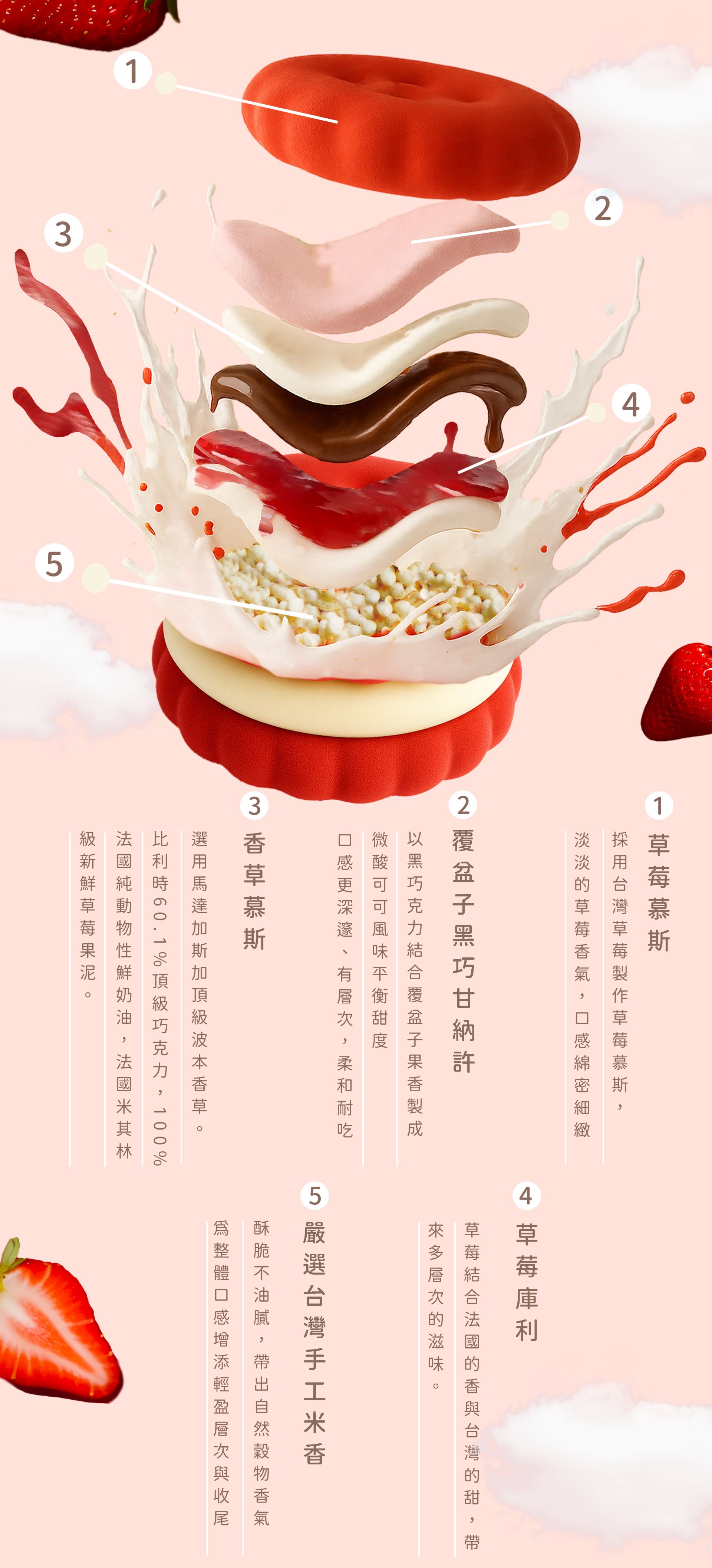 EMOJI餅乾蛋糕，內餡介紹 - 聖誕節限定蛋糕