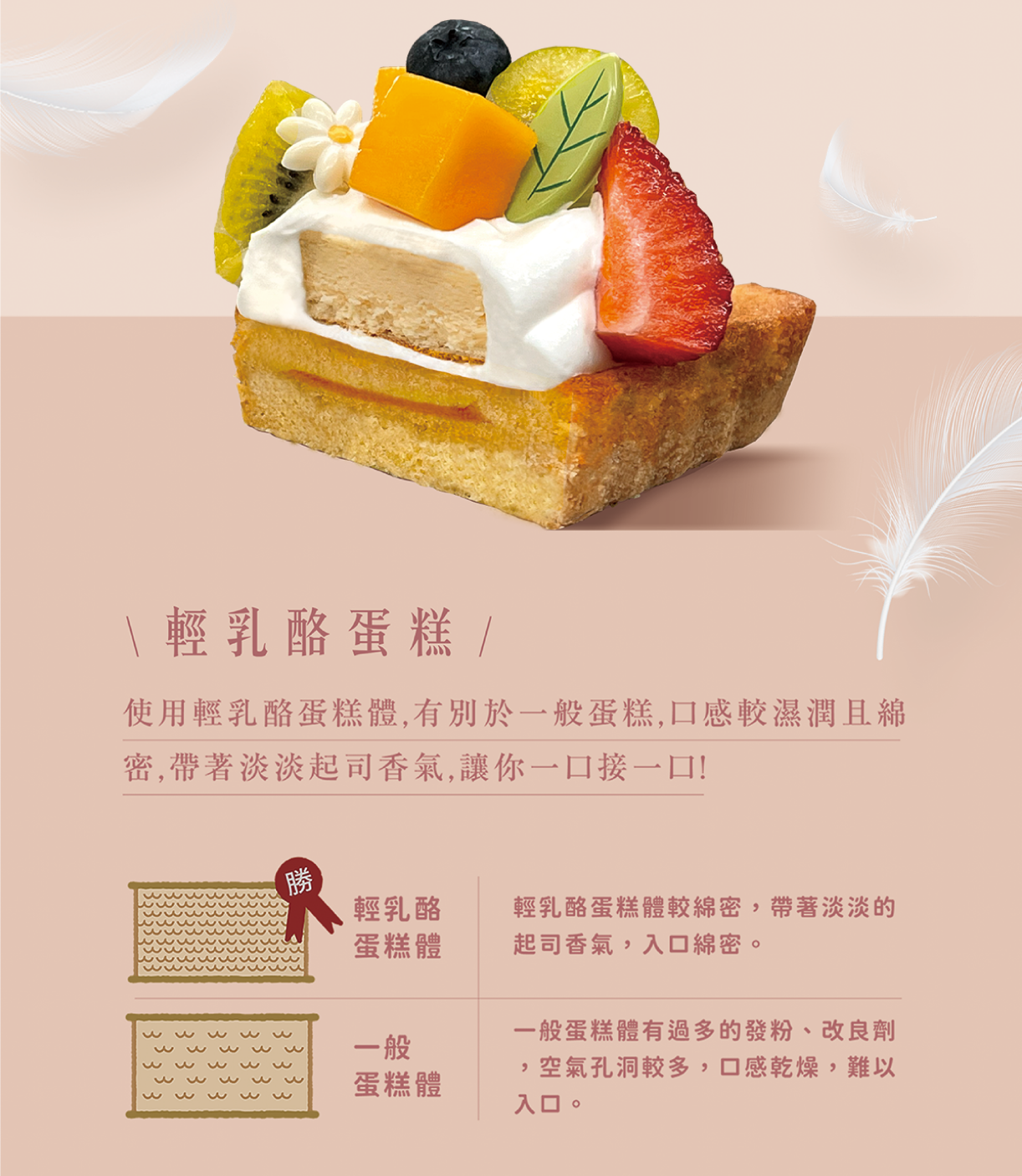 卡瓦經典輕乳酪蛋糕體,別於一班蛋糕,口感濕潤且綿密,但有淡淡起司香氣