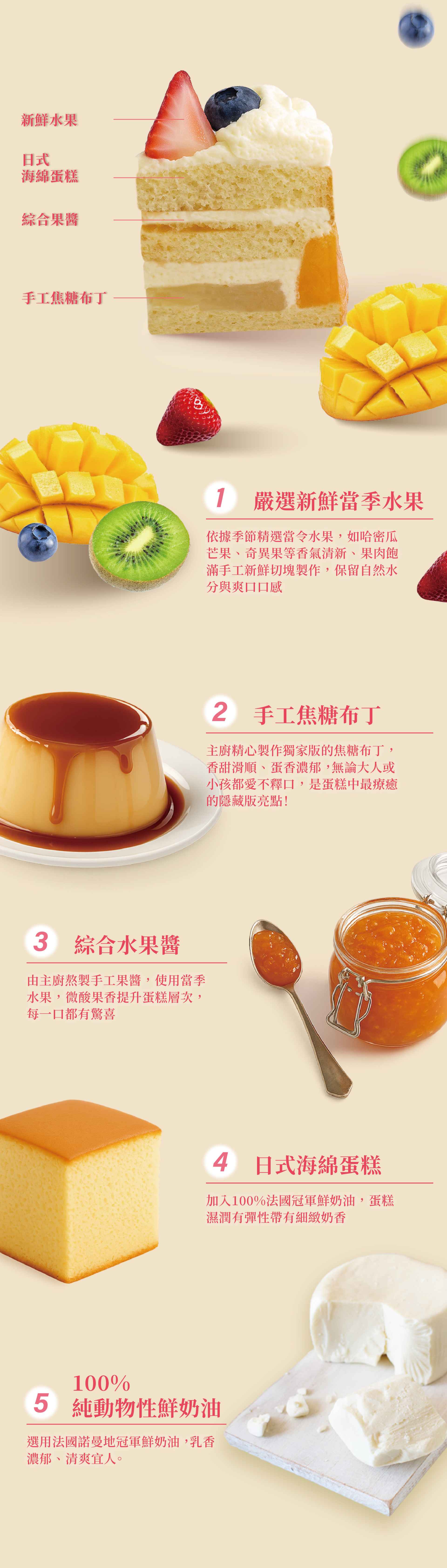 台灣在地的新鮮水果 米其林餐廳指定使用的冠軍鮮奶油 口感極佳的日式海綿蛋糕