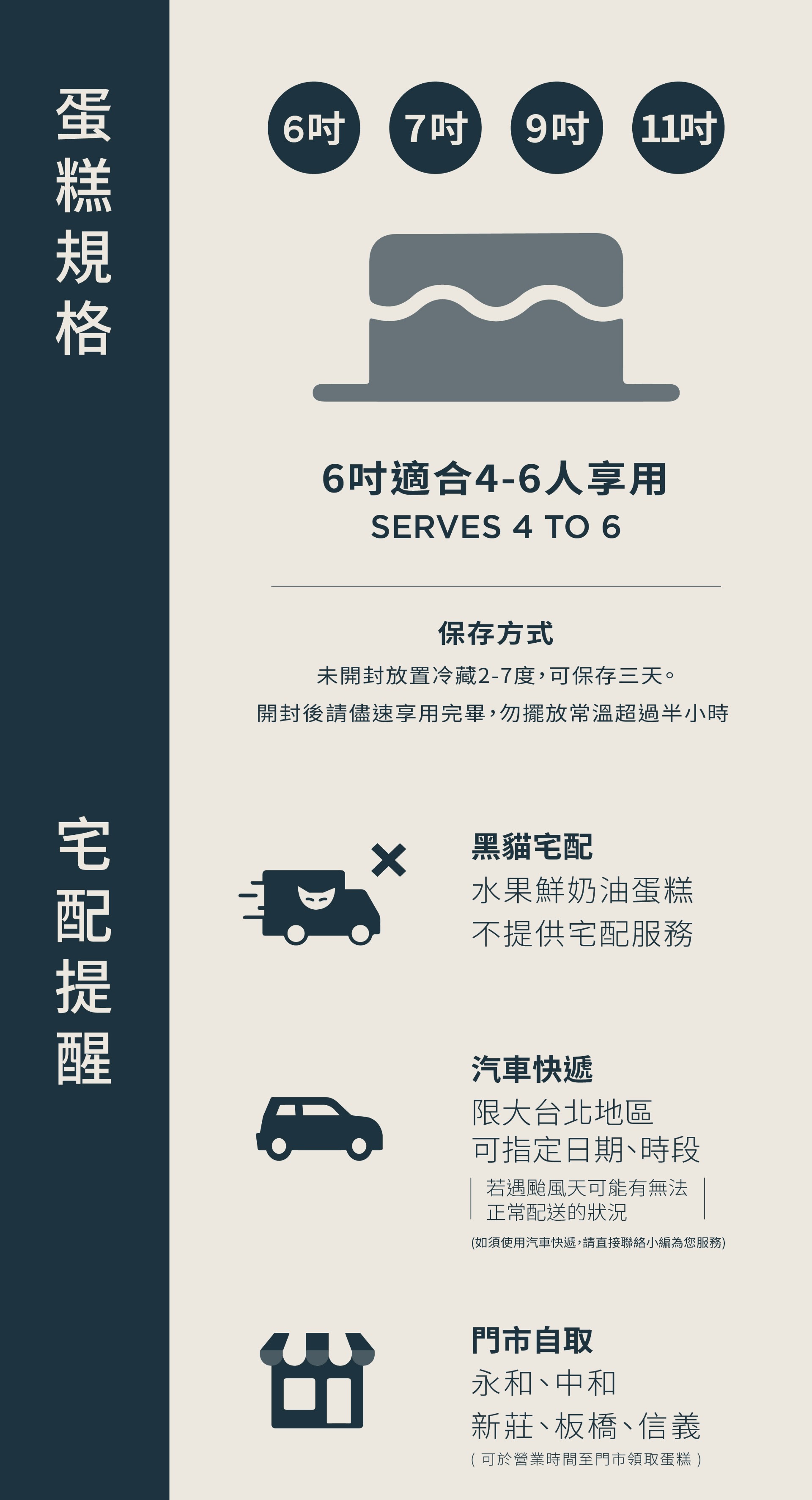 蛋糕規格介紹、黑貓宅配、汽車快遞、門市自取