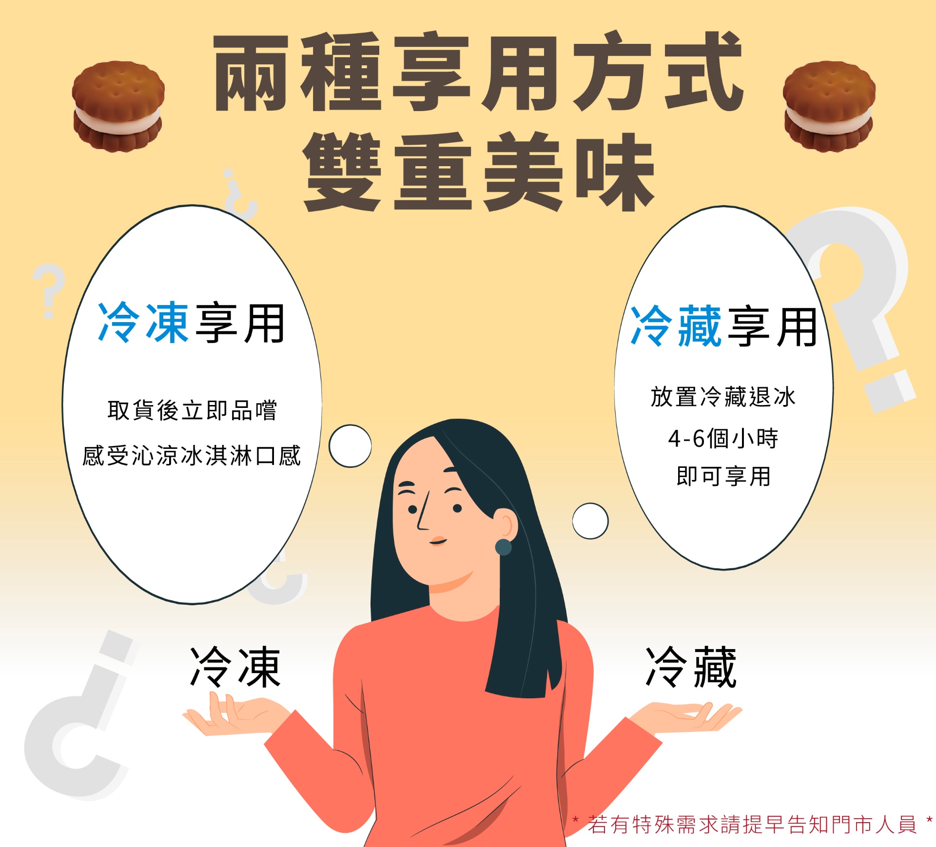 西瓜芒果義式冰淇淋乳脂含量遠低於美式冰淇淋