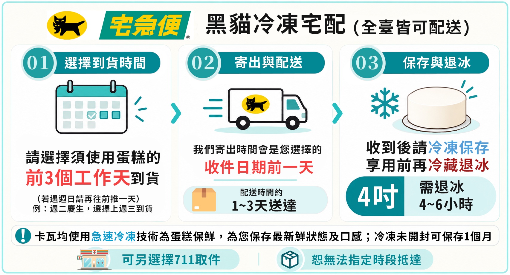 畫畫蛋糕 - 生日蛋糕宅配或7-11取貨注意事項